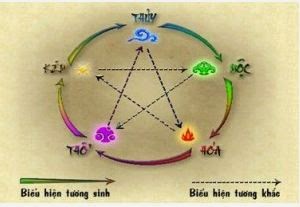 Chi tiết 5 hệ nhân vật trong game Hào Khí Sơn Hà